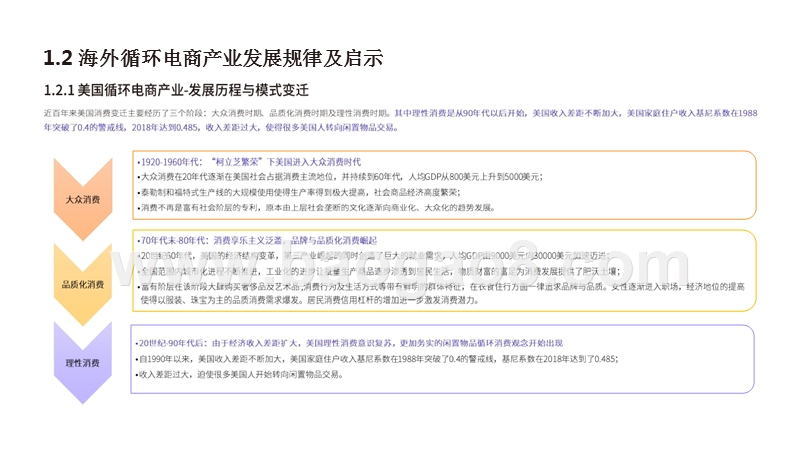2019-2020循环电商产业研究报告.pptx_第5页