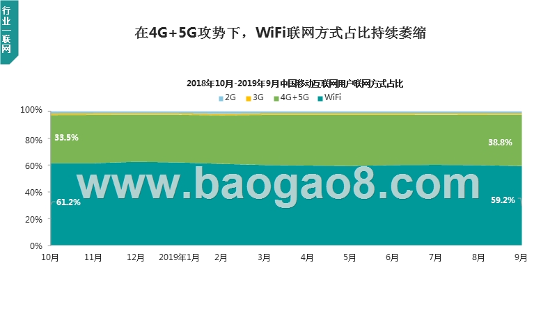 2019-2020中国移动互联网行业发展分析报告.pptx_第5页
