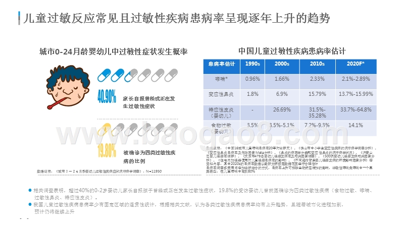 2019-2020儿童过敏基因检测行业研究报告.pptx_第4页