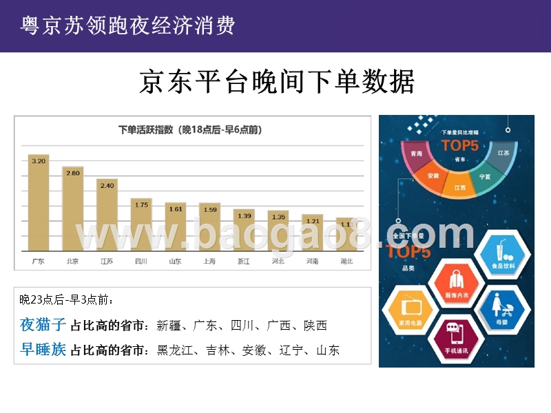 2019上半年互联网夜经济分析报告.pptx_第3页