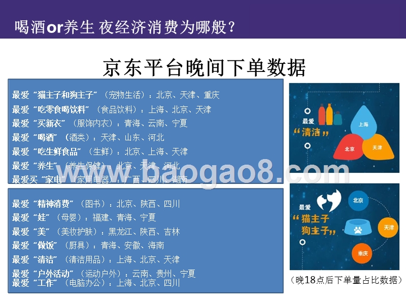 2019上半年互联网夜经济分析报告.pptx_第4页