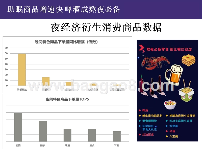 2019上半年互联网夜经济分析报告.pptx_第5页