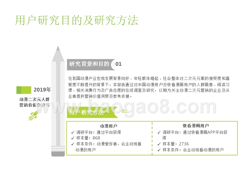 2019-2020动漫二次元人群营销价值研究报告.pptx_第4页