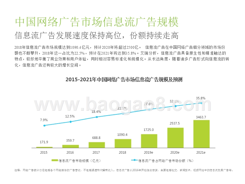 2019-2020中国广告主信息流广告投放动态研究报告.pptx_第4页