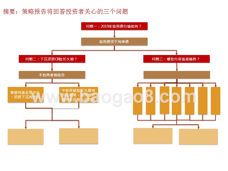 2020年产业债策略分析报告.pptx_第2页