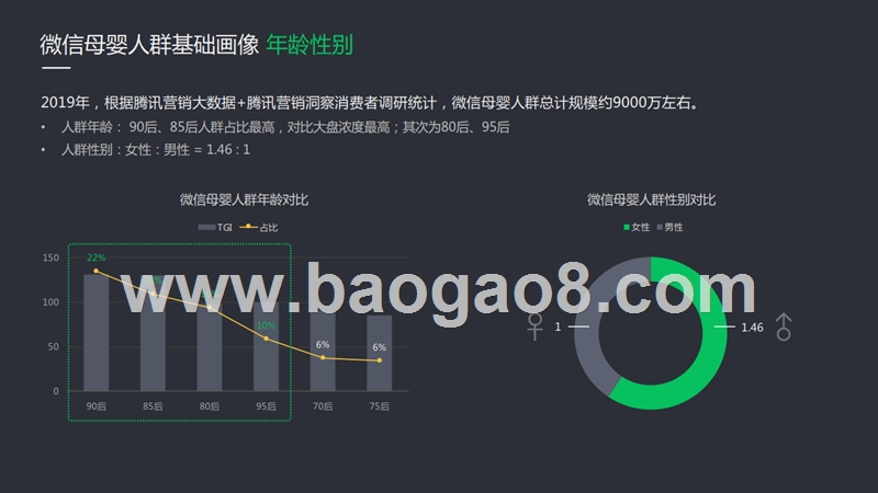 2019-2020微信广告母婴行业洞察及产品解决方案.pptx_第4页