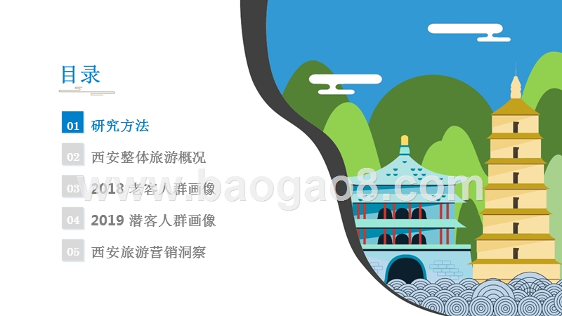 2019-2020西安游客大数据分析观报告.pptx_第2页