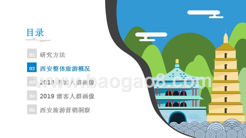 2019-2020西安游客大数据分析观报告.pptx_第4页