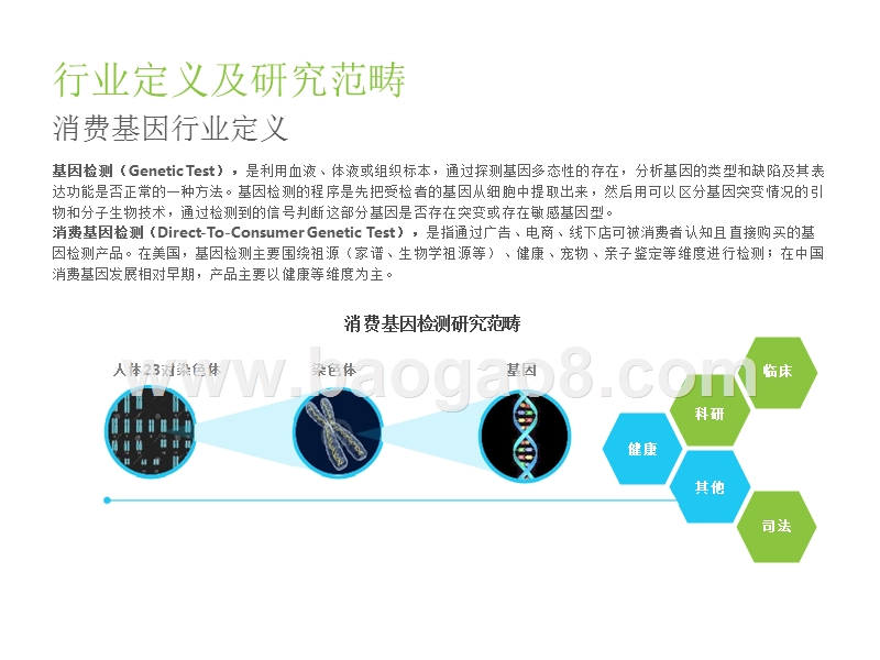2019-2020消费基因检测行业研究报告.pptx_第3页