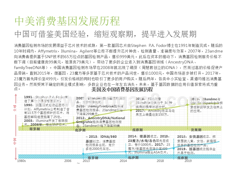 2019-2020消费基因检测行业研究报告.pptx_第4页