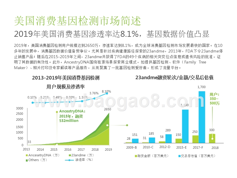 2019-2020消费基因检测行业研究报告.pptx_第5页