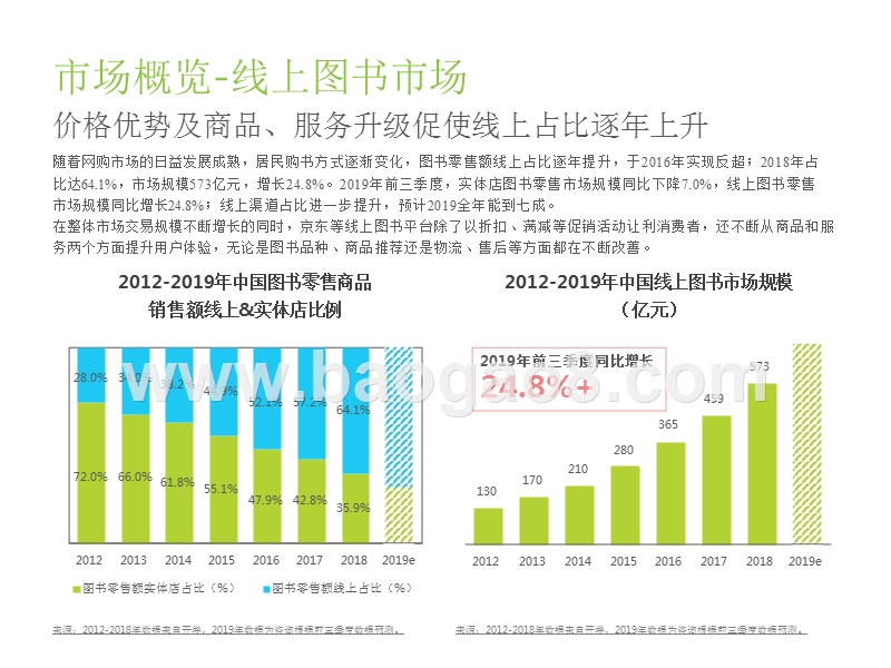 2019-2020中国图书市场研究报告.pptx_第5页