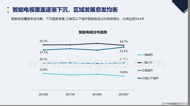 2019-2020智能电视大屏生态发展研究报告.pptx_第5页