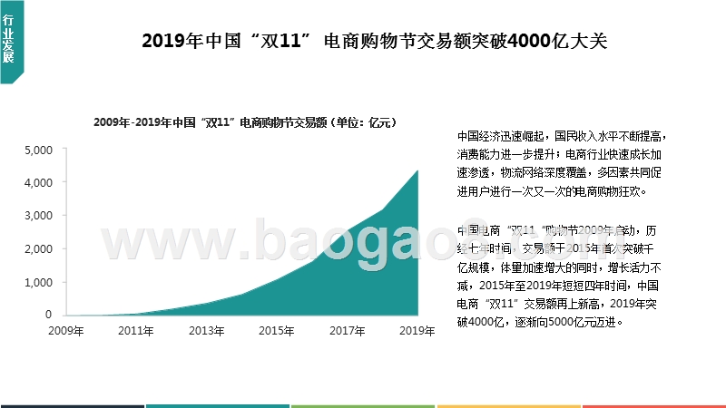 2019-2020中国“双11”购物节电商行业分析报告.pptx_第2页
