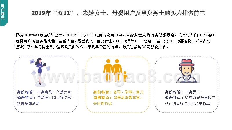 2019-2020中国“双11”购物节电商行业分析报告.pptx_第5页