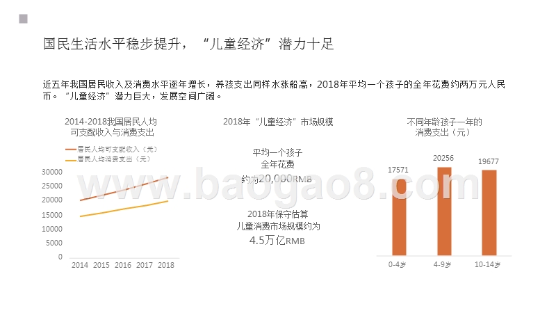 2019-2020童装秋冬潮流趋势洞察报告.pptx_第4页