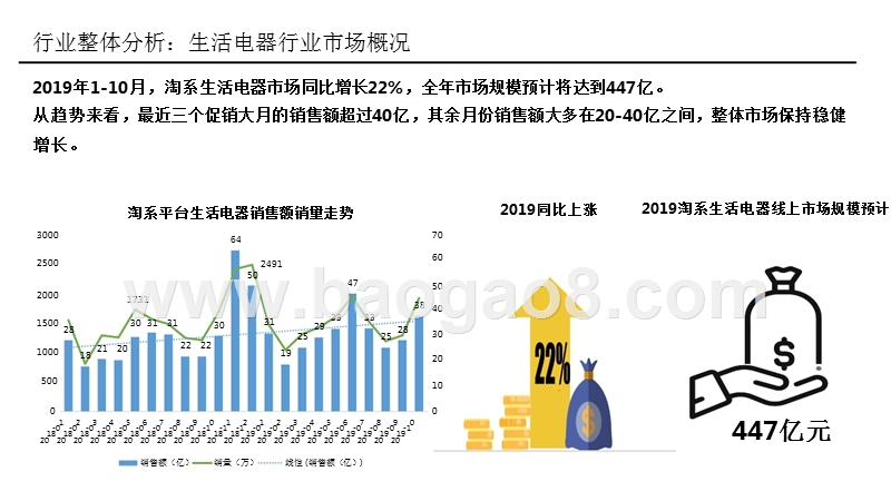 2019-2020中国线上生活电器行业研究报告.pptx_第3页