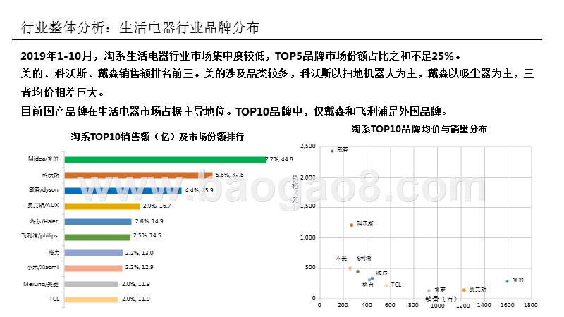 2019-2020中国线上生活电器行业研究报告.pptx_第4页