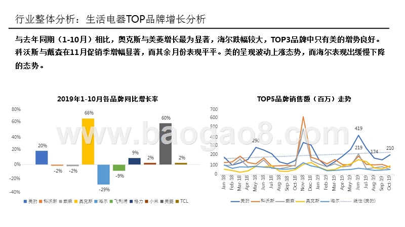 2019-2020中国线上生活电器行业研究报告.pptx_第5页