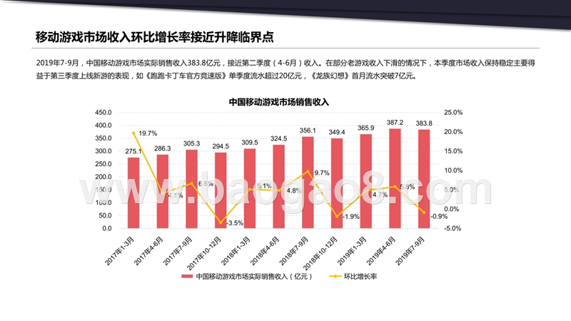 2019年Q3中国游戏产业放置类游戏研究报告.pptx_第3页
