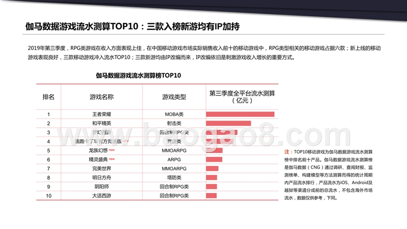 2019年Q3中国游戏产业放置类游戏研究报告.pptx_第4页