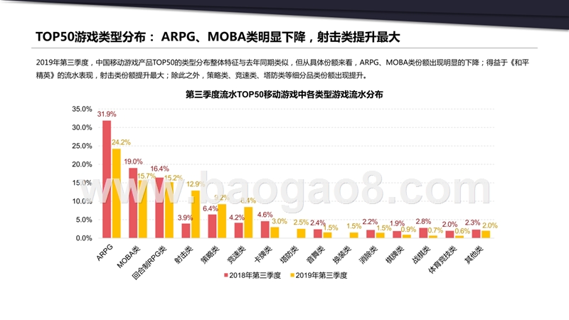 2019年Q3中国游戏产业放置类游戏研究报告.pptx_第5页
