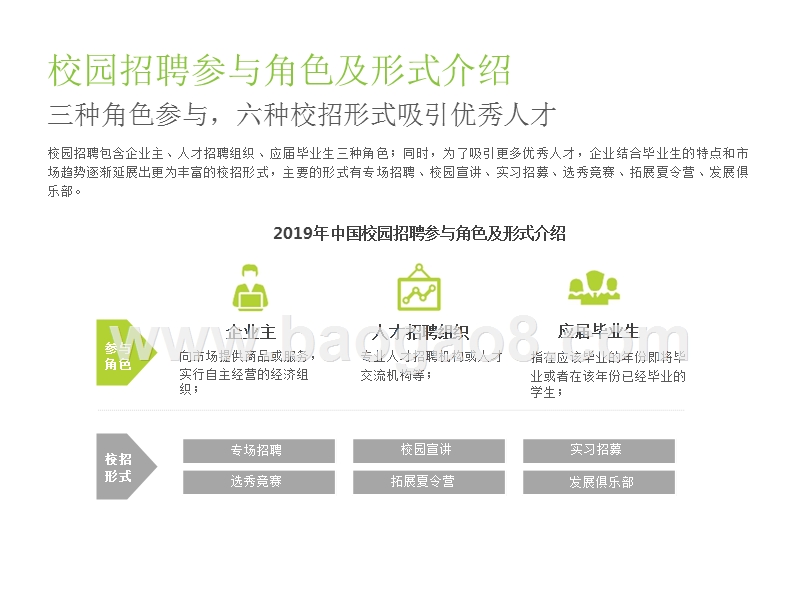 2019-2020中国校园招聘大学生洞察报告.pptx_第5页