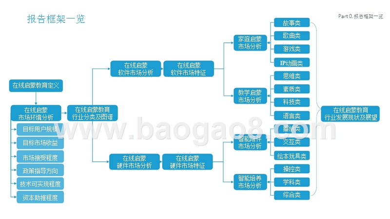 2019-2020低龄儿童在线启蒙教育行业研究报告.pptx_第5页