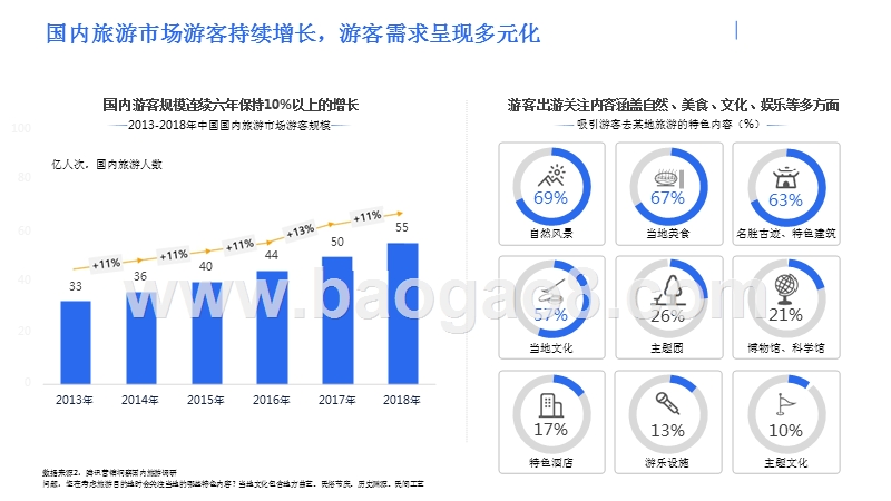 2019-2020中国旅游行业浙江地区研究报告.pptx_第3页