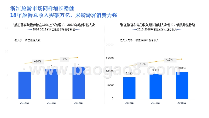2019-2020中国旅游行业浙江地区研究报告.pptx_第4页