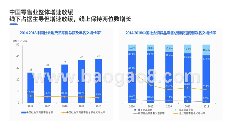 2019-2020助力数字化时代零售升级分析报告.pptx_第5页