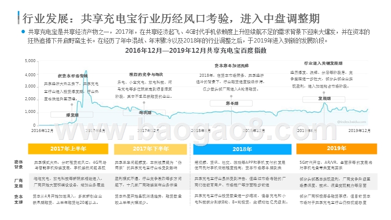 2019-2020中国共享充电宝行业研究报告.pptx_第4页