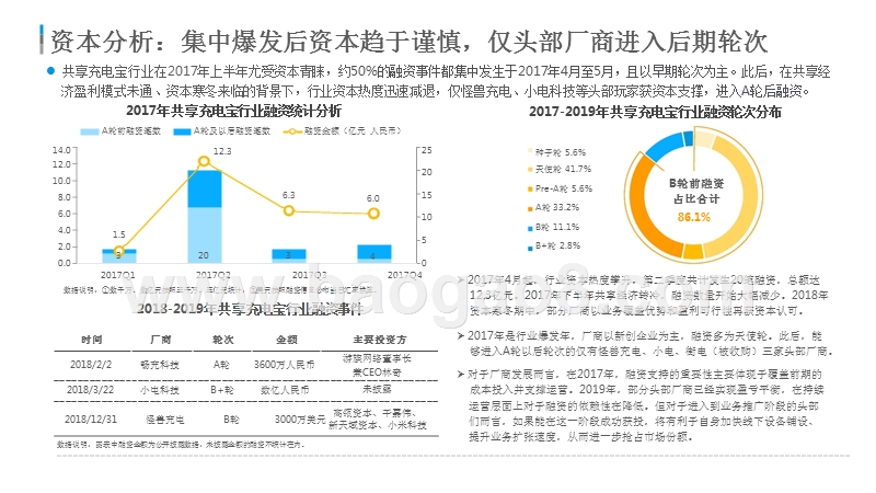 2019-2020中国共享充电宝行业研究报告.pptx_第5页