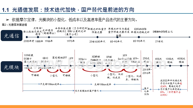 2020国内光模块行业发展分析报告.pptx_第5页