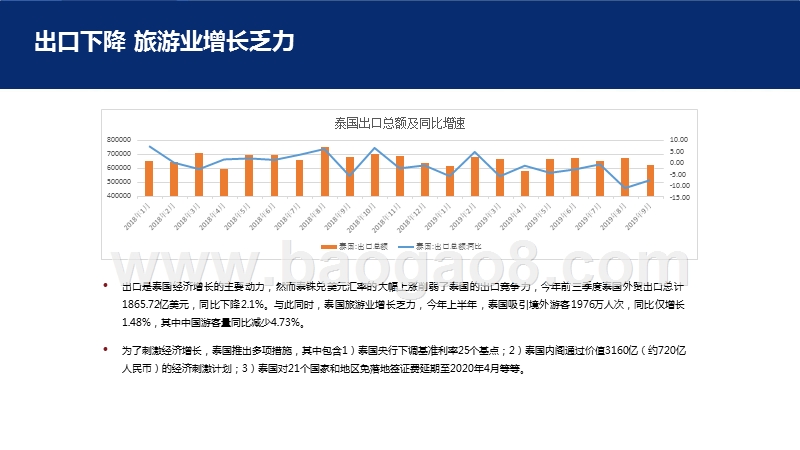 2019-2020泰国公寓市场分析报告.pptx_第5页
