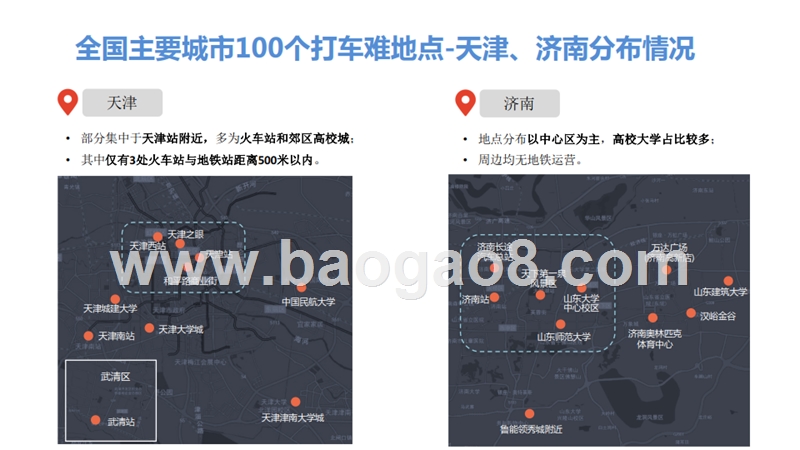 2019-2020打车难分析报告.pptx_第3页