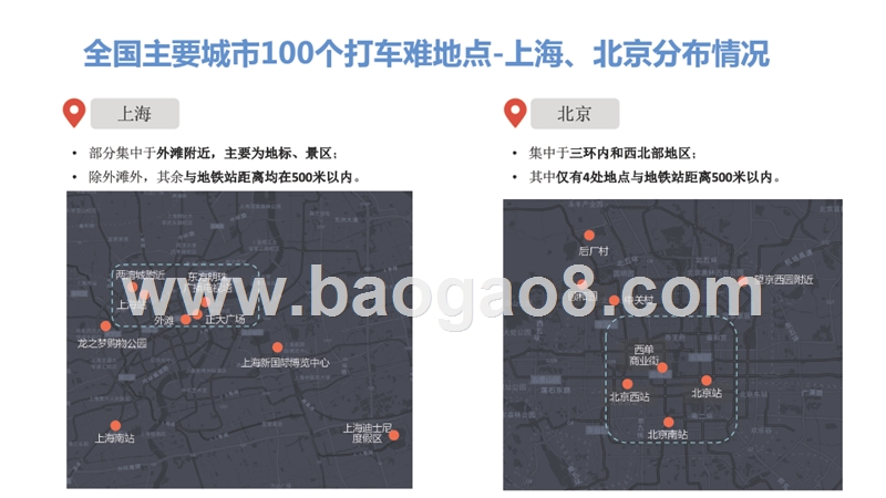2019-2020打车难分析报告.pptx_第4页