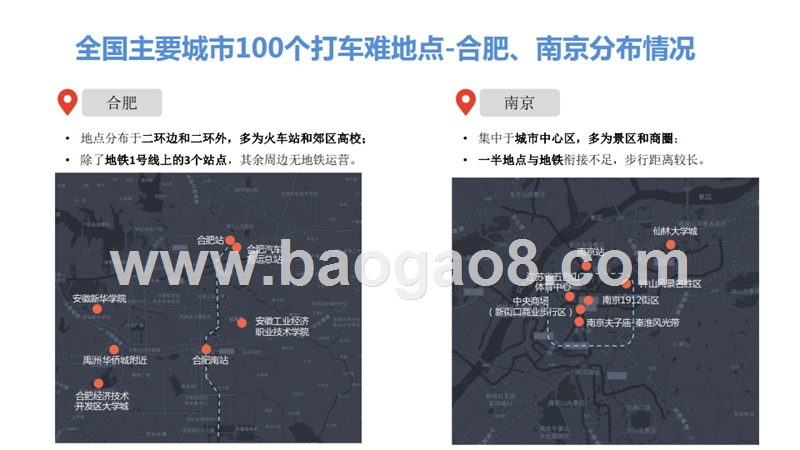 2019-2020打车难分析报告.pptx_第5页