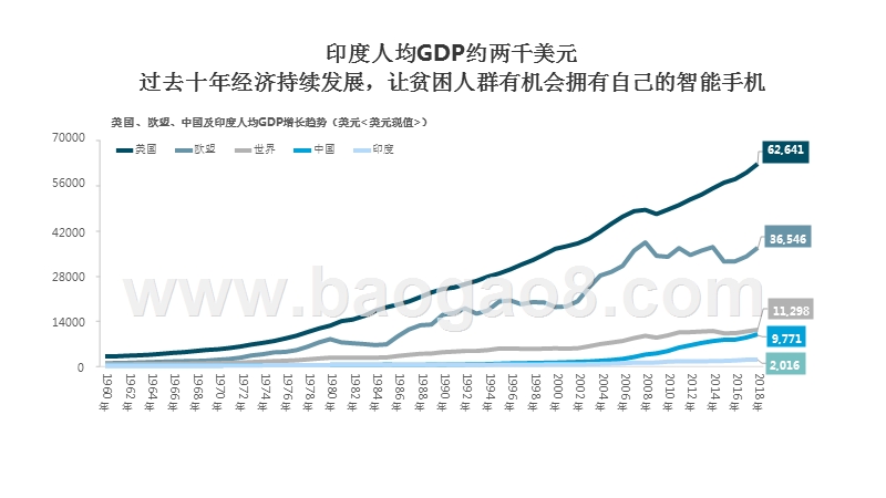 2019-2020印度互联网发展研究报告.pptx_第5页