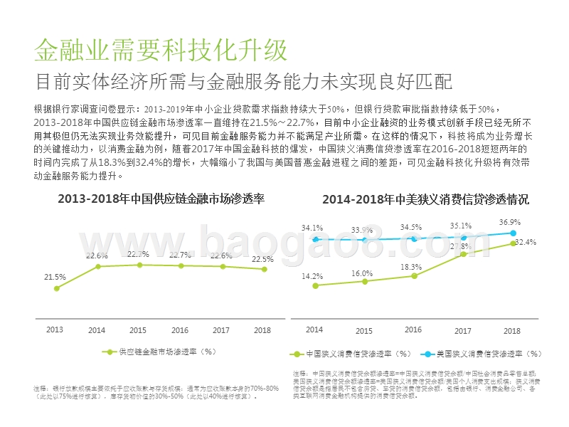 2019-2020中国区块链金融行业研究报告.pptx_第5页