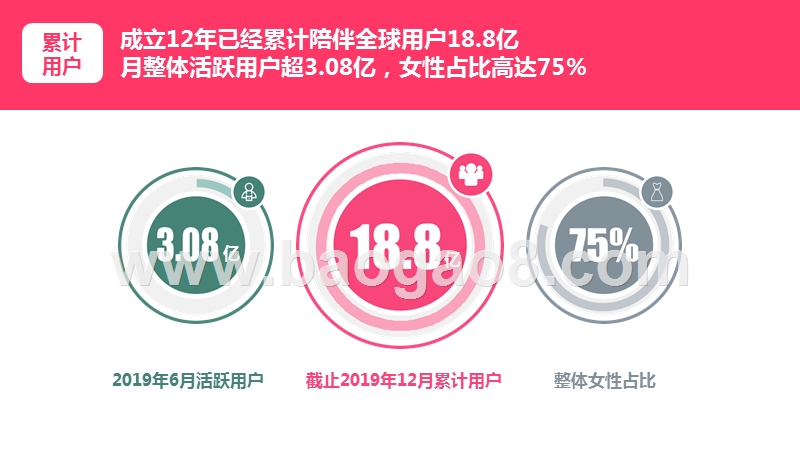 2020女性人群Plog行为研究报告.pptx_第4页