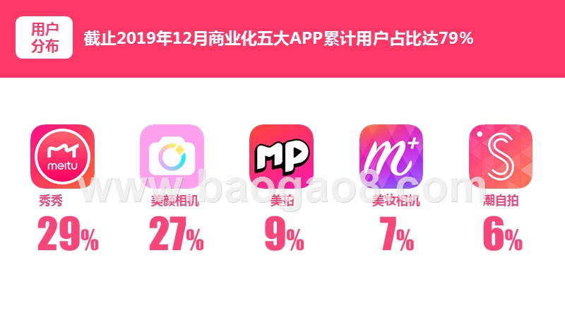 2020女性人群Plog行为研究报告.pptx_第5页