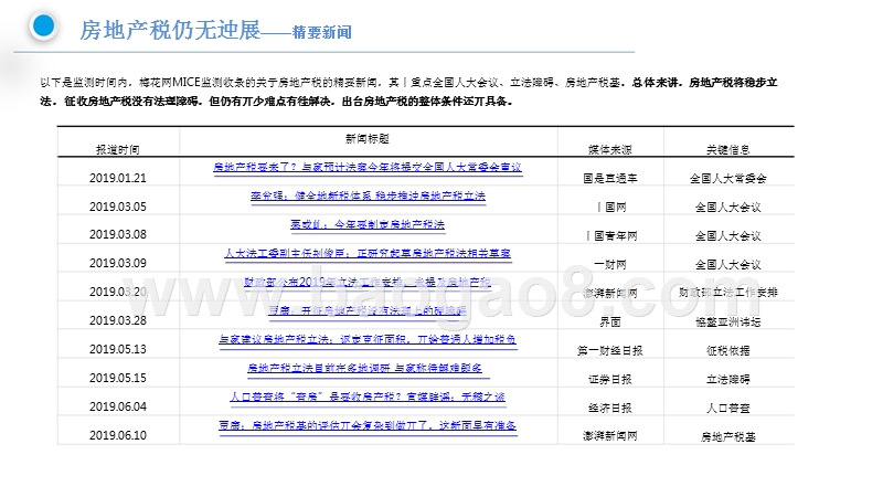 2019-2020房地产行业大事件分析报告.pptx_第4页