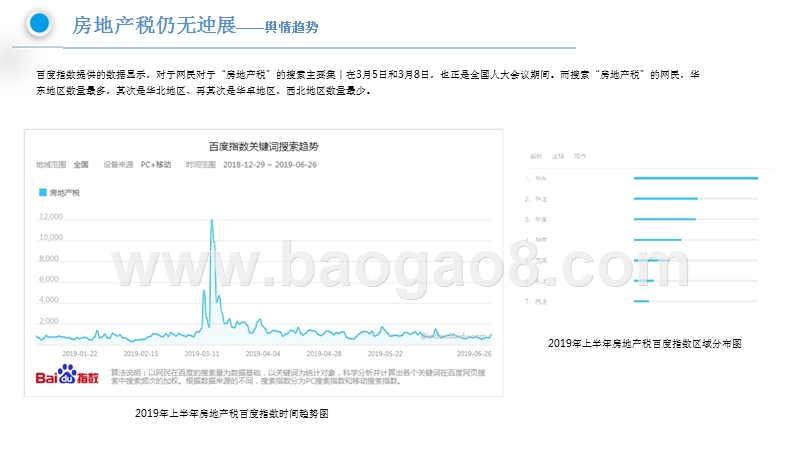 2019-2020房地产行业大事件分析报告.pptx_第5页