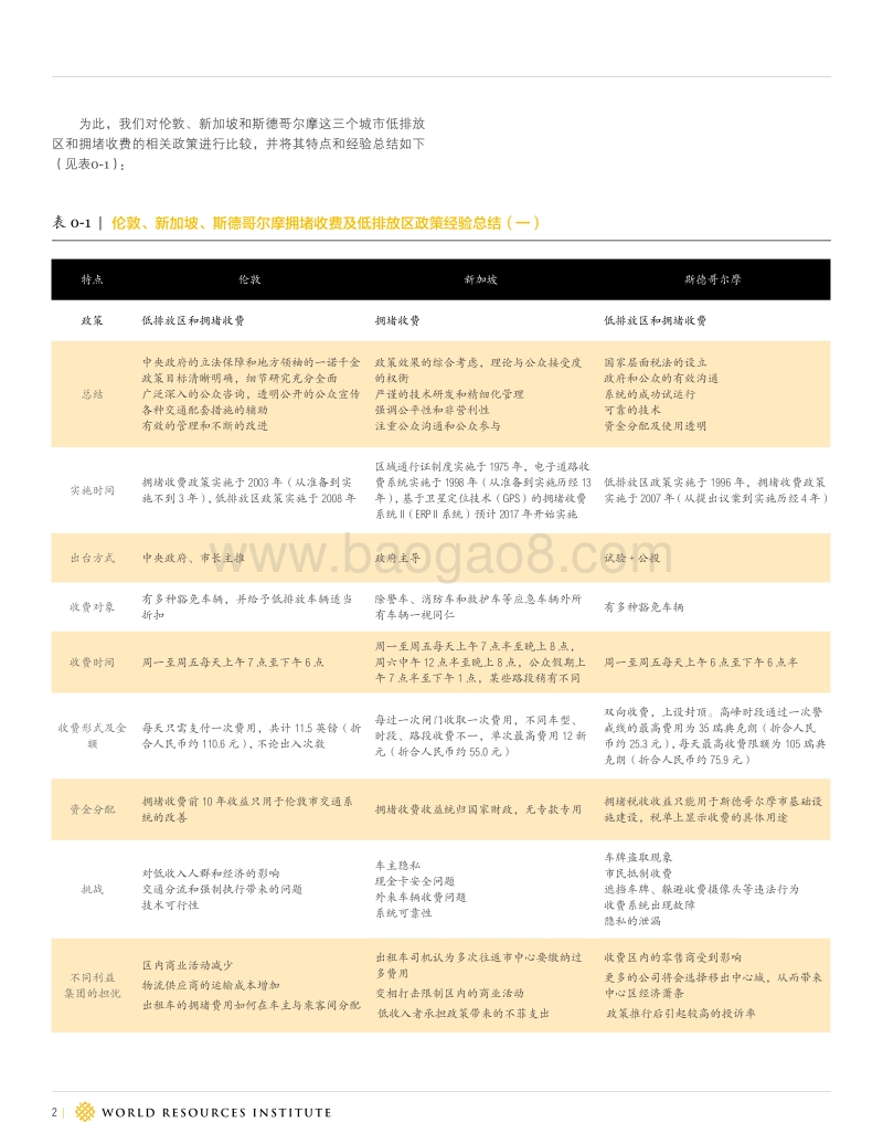 拥堵收费和低排放区国际经验研究.pdf_第2页
