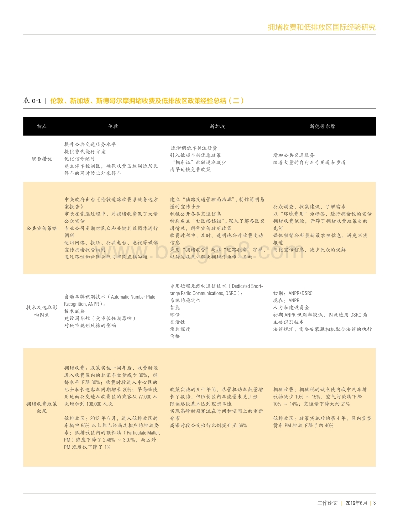 拥堵收费和低排放区国际经验研究.pdf_第3页