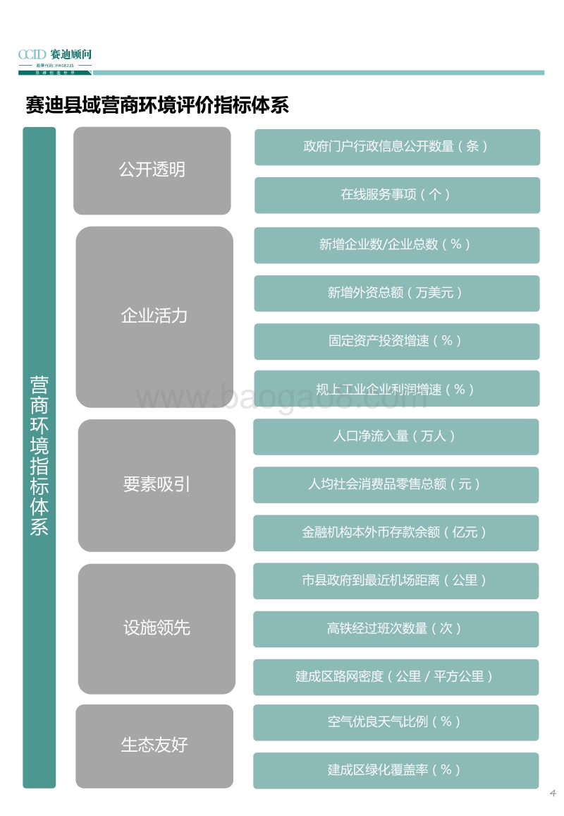 2019营商环境百强县研究.pdf_第4页