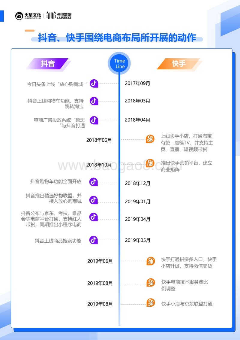 抖音VS快手：30日红人电商研究报告.pdf_第2页