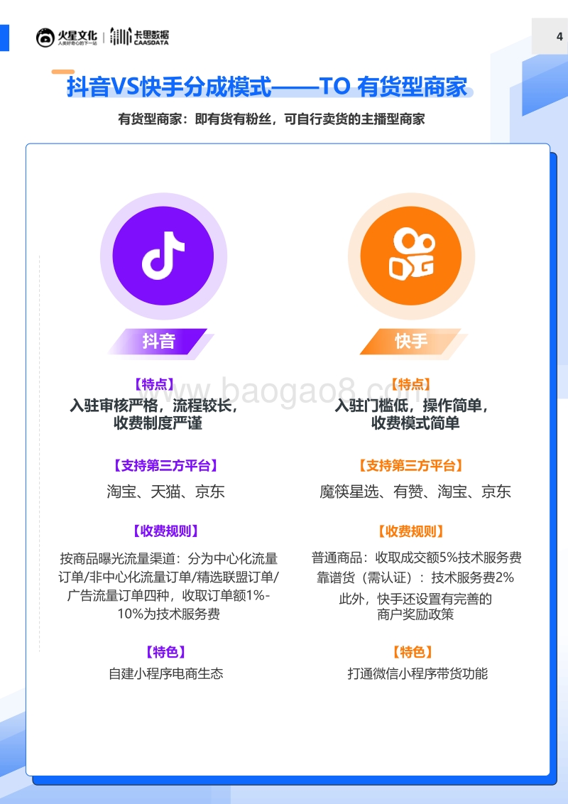 抖音VS快手：30日红人电商研究报告.pdf_第4页