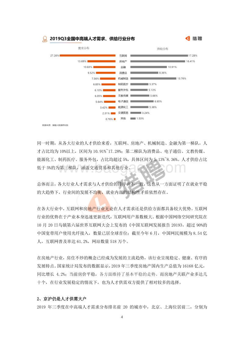 2019年Q3中高端人才招聘与就业全景大数据报告.pdf_第4页